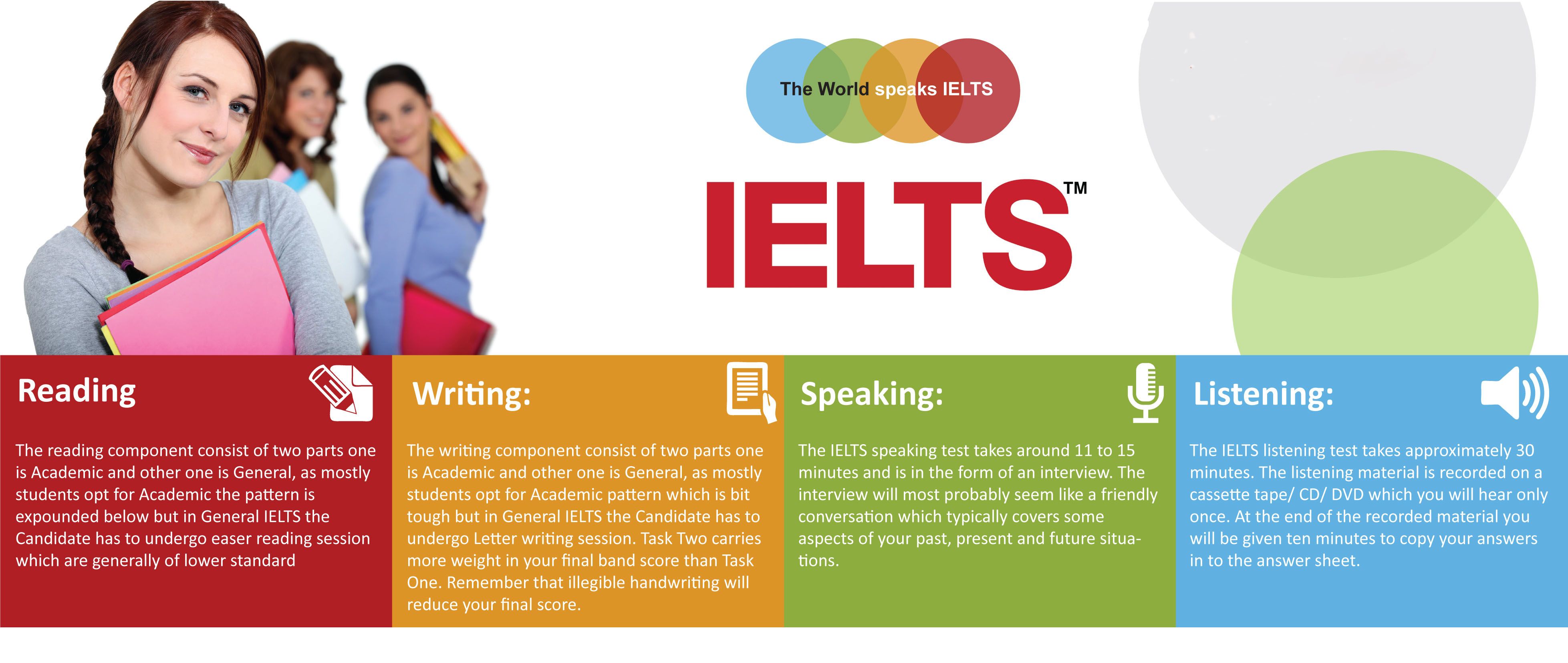 IELTS Exam Fee (STANDARD - PAPER)